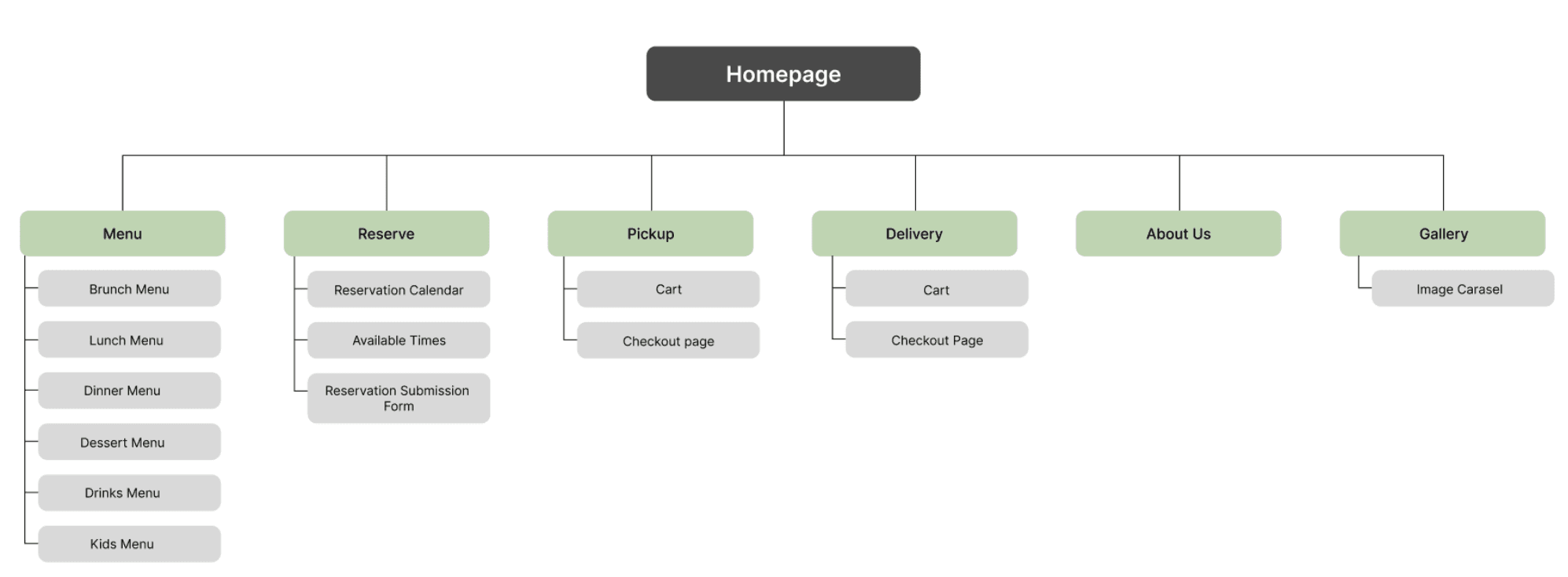 Birds In Paradise Sitemap